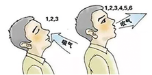 缩唇呼吸