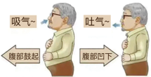 腹式呼吸