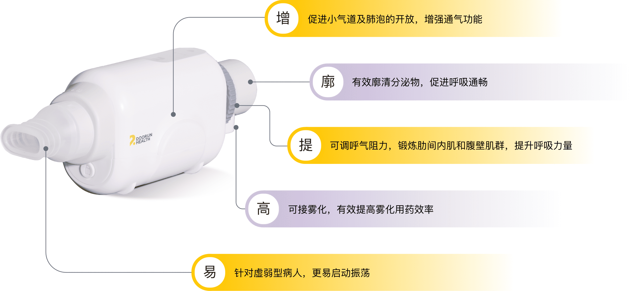 呼吸之间，健康启航