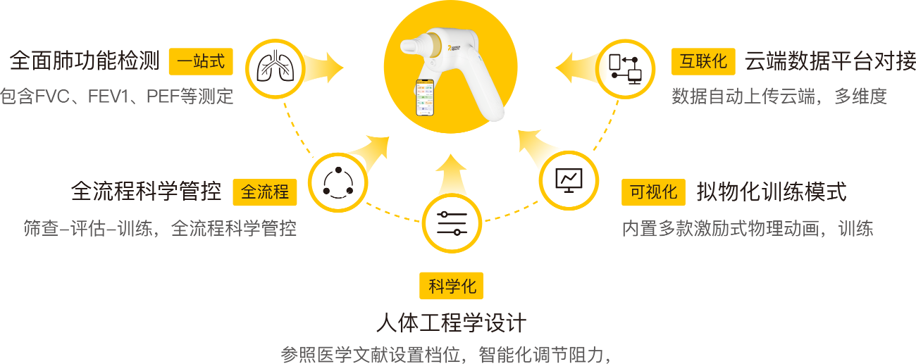 呼吸之间，健康启航